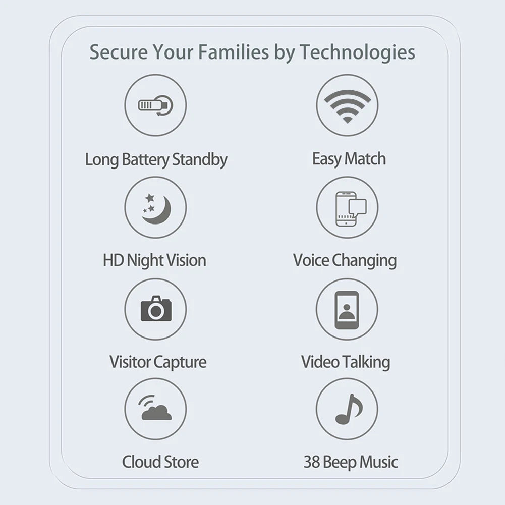 WiFi Video Doorbell Camera (2-Way Audio)