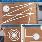 2900Pa Self-Charging Robot Vacuum (150 Min)